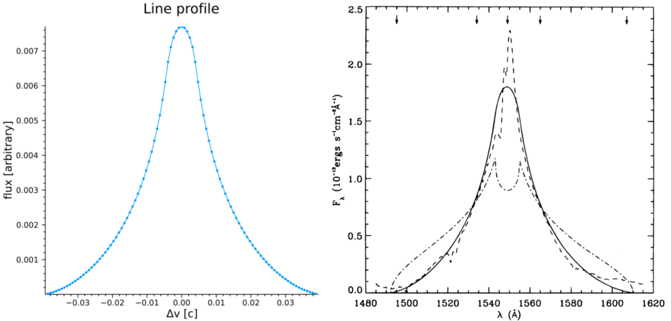 result of BLR.profile
