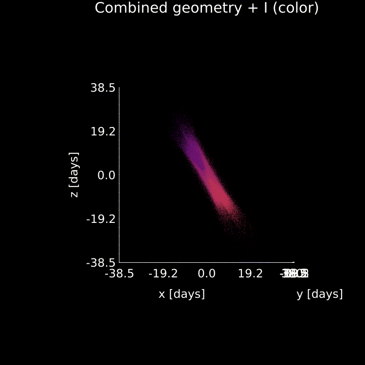 Sample combined model animation for parameters in Long+2025