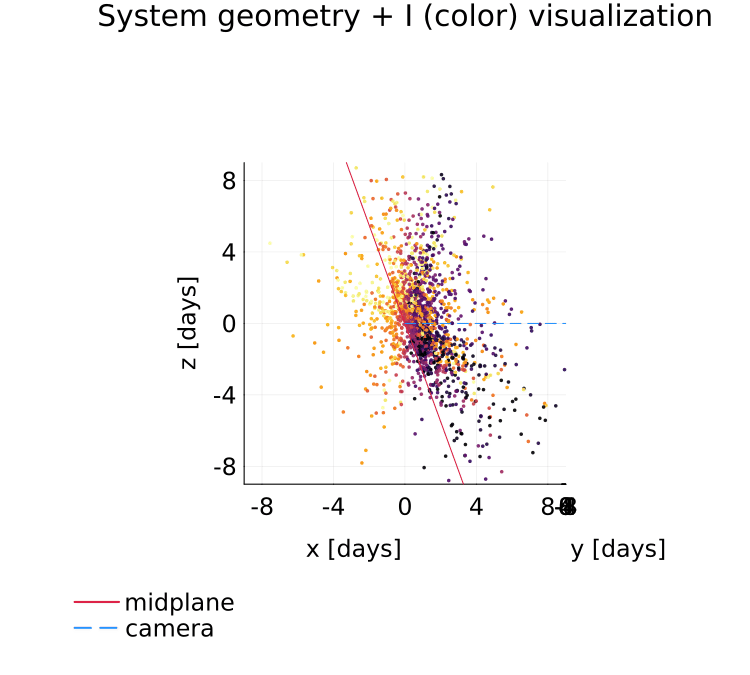 gif of model 1 geometry