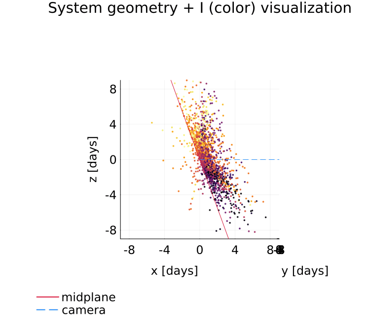gif of model 2 geometry