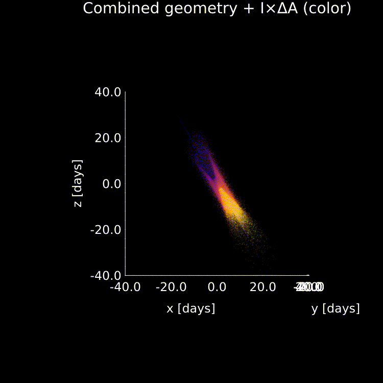 Sample combined model animation for parameters in Long+2025